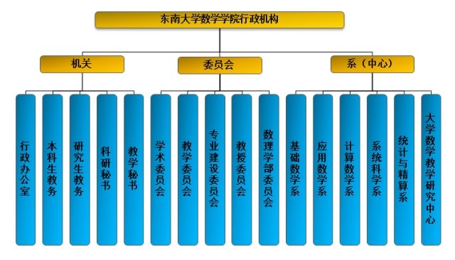 书 记：曹海燕