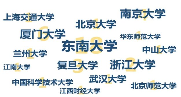 是江苏省特色专业